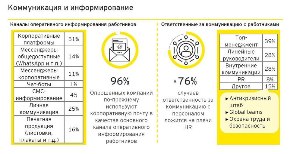 Для информирования сотрудников медицинской организации о ходе реализации проекта необходимо оформить